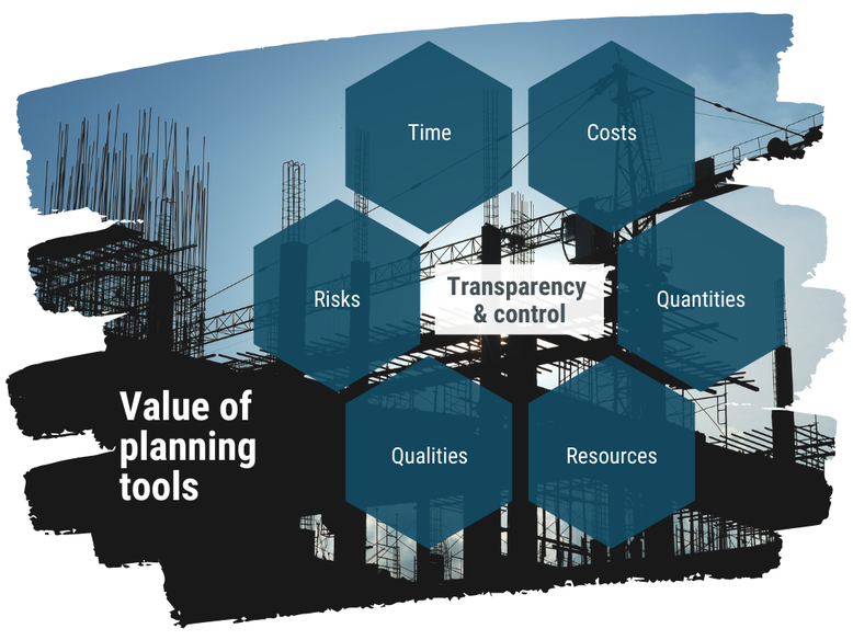 Construction site image that is overlaid by text: Transparency & control depend on time, costs, quantities, resources, qualities, risks