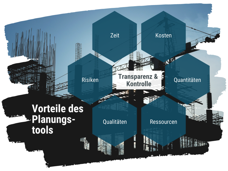 Baustellenbild das von Text überblendet wird: Transparenz & Kontrolle hängen ab von Zeit, Kosten, Quantitäten, Ressourcen, Qualitäten, Risiken