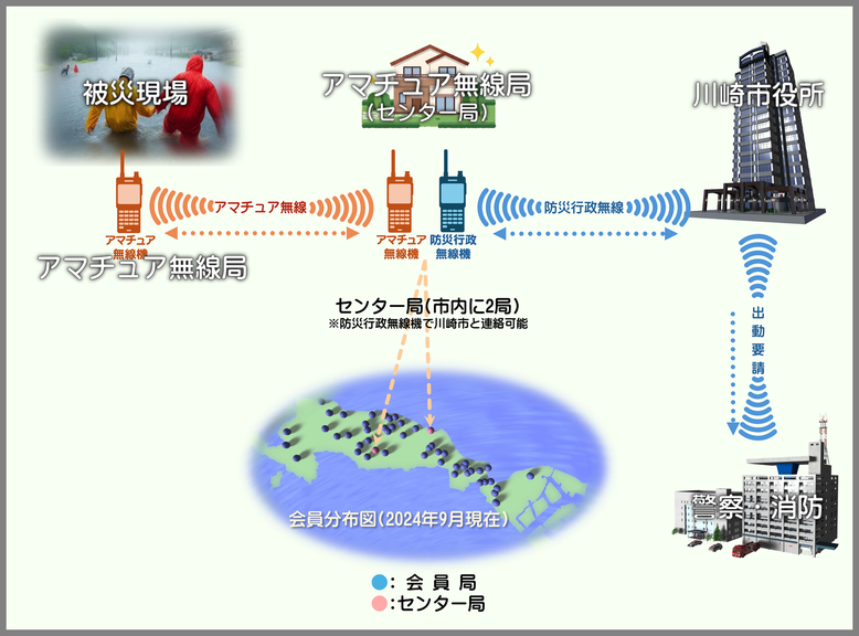 アマチュア無線と防災行政無線の連携方法