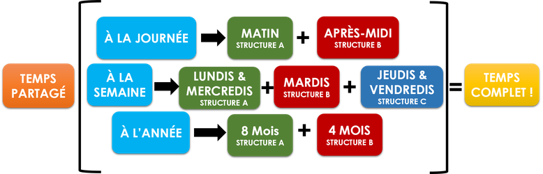 schema-explicatif-temps-partage