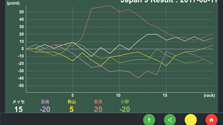 ジャパン9(5-9) 結果表示