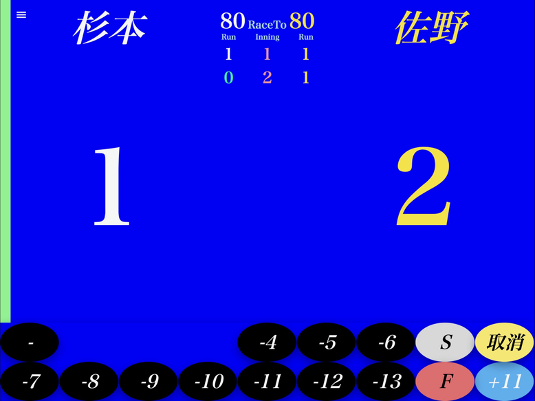 14.1