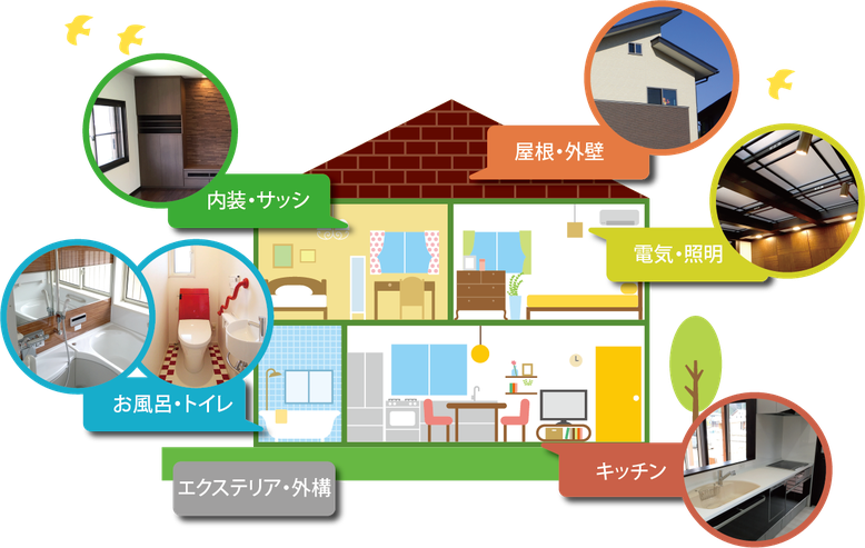 リフォーム、増改築は田口建築にお任せください。内装・サッシ・お風呂・トイレ外構・屋根・外壁・電気・照明・キッチンのリフォーム