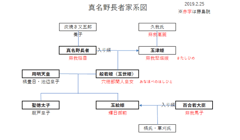 百合若大臣が実在した可能性を徹底検証する！
