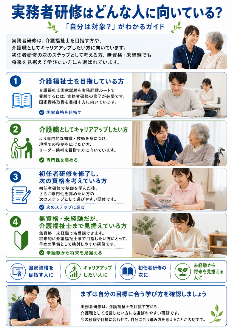 介護職員初任者研修はどんなひとにむいているのか