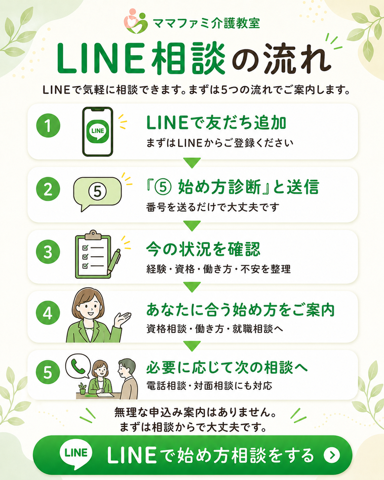 介護の働き方　LINE相談の流れ
