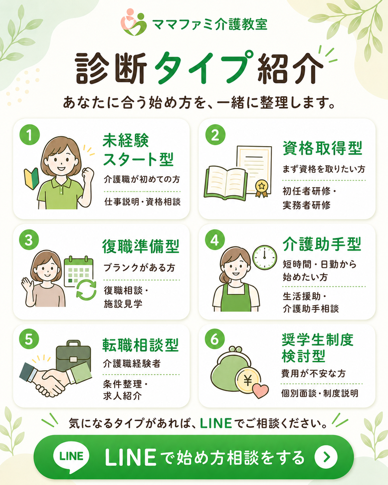 悩みのタイプ