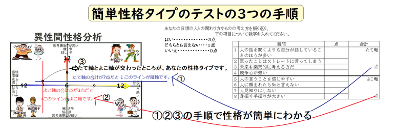 簡単性格タイプ分けのテストの仕方 by夫婦円満コンサルタントR 中村はるみ
