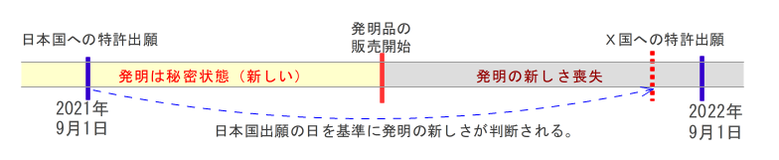 優先権の概念＿説明図