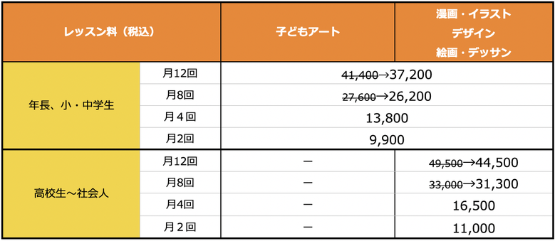 漫画・イラスト教室の堀江アートスクールの月謝