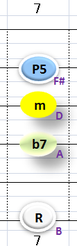 Ⅱ：Bm7　②③④＋⑥弦