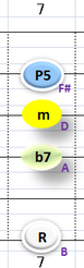 Ⅲ:Bm7 ②③④+⑥弦