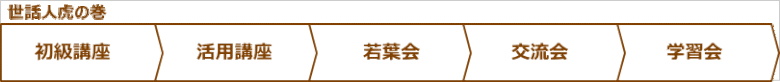 tora00:虎の巻進捗
