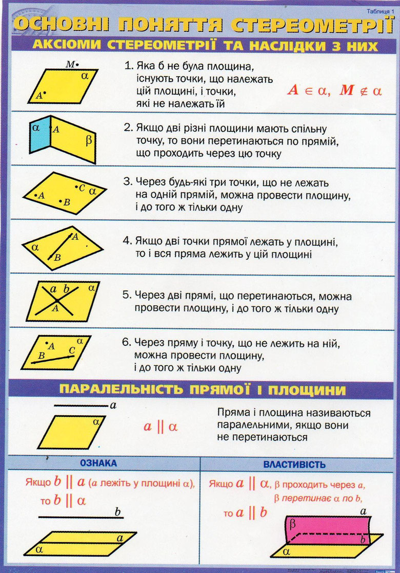 Математика - Сайт lesyazayats!