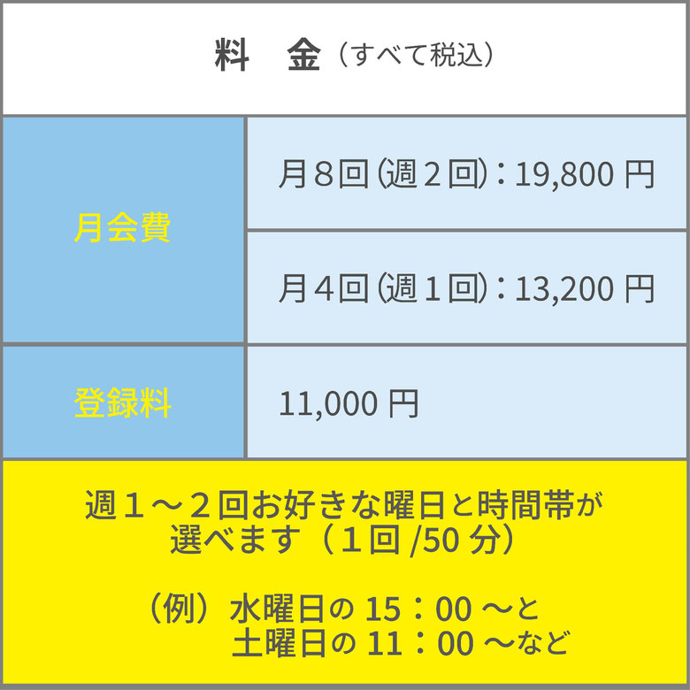 スモールジムReplanBody円山店料金表