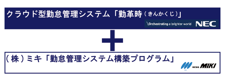 ㈱ミキの「勤革時」を使用したミキの勤怠管理システム構築プログラム