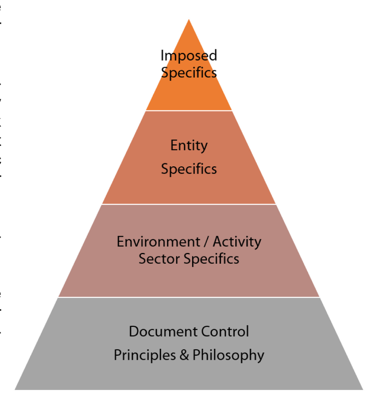 Document Control Practices Generic and EntitySpecific Consepsys