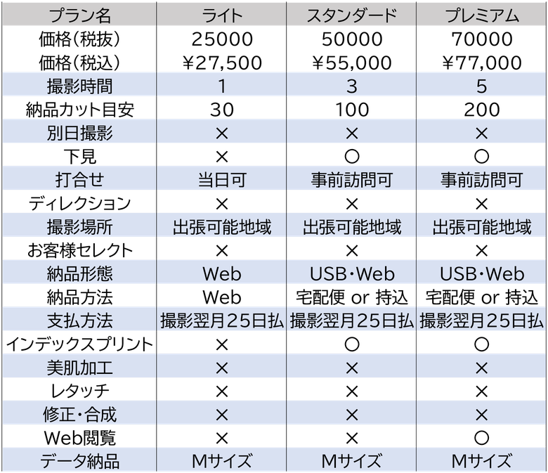 岐阜の出張カメラマン林政司（はやし まさし）です。可児,多治見,美濃加茂を拠点に東濃,中濃の地区を中心に活動を行っています。写真家として建築写真,竣工写真,建築を行っています。ビジネス,法人,事業所向け,写真撮影の価格ご案内ページです。。