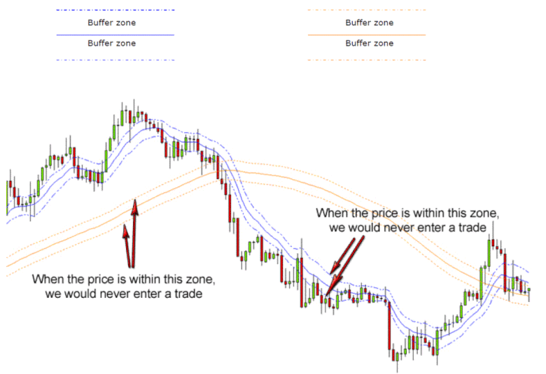 Forex cobra system pdf