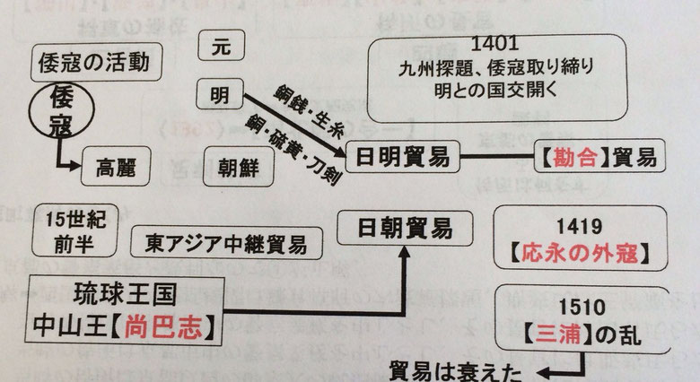 センター対策講座14　室町幕府と勘合貿易
