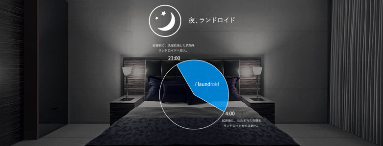ランドロイドのAI技術
