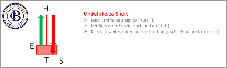 Umkehrkerze Short nach Tradingcoach Carsten Berger ein gutes kumulatives Einstiegsignal