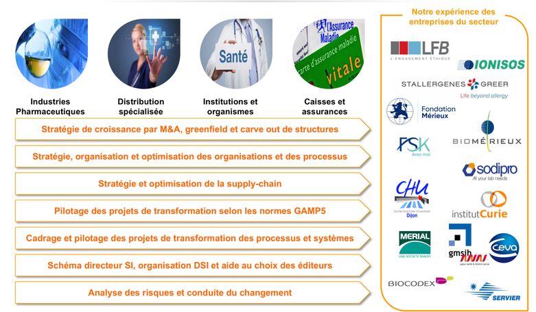 AMOA, LFB, IONISOS, FSK, Biomérieux, Fondation Mérieux, Sodipro, Institut Curie, Ceva, Sanofi, Stallergènes Greer, Mérial, Servier