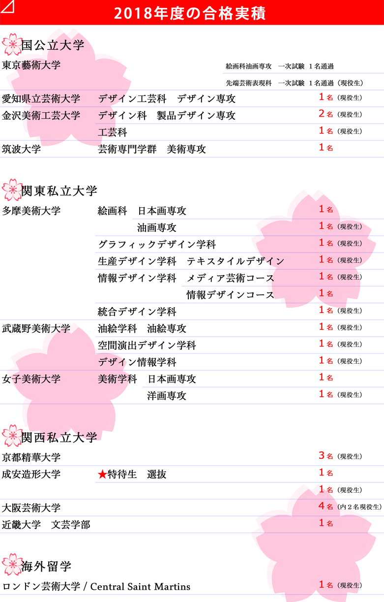 2018合格実績｜アールヌフ造形美術研究室
