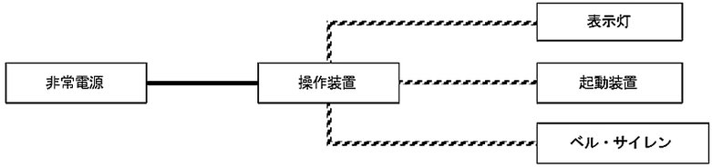 非常ベル及び自動式サイレンの非常電源回路等