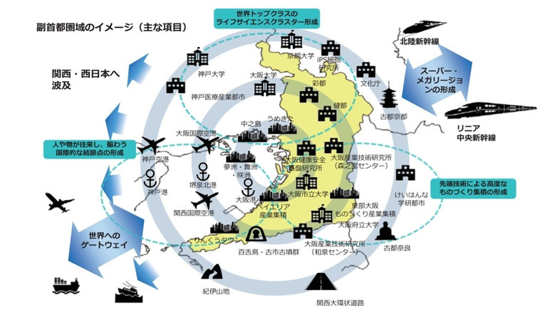 大阪市立大学大阪府立大学統合