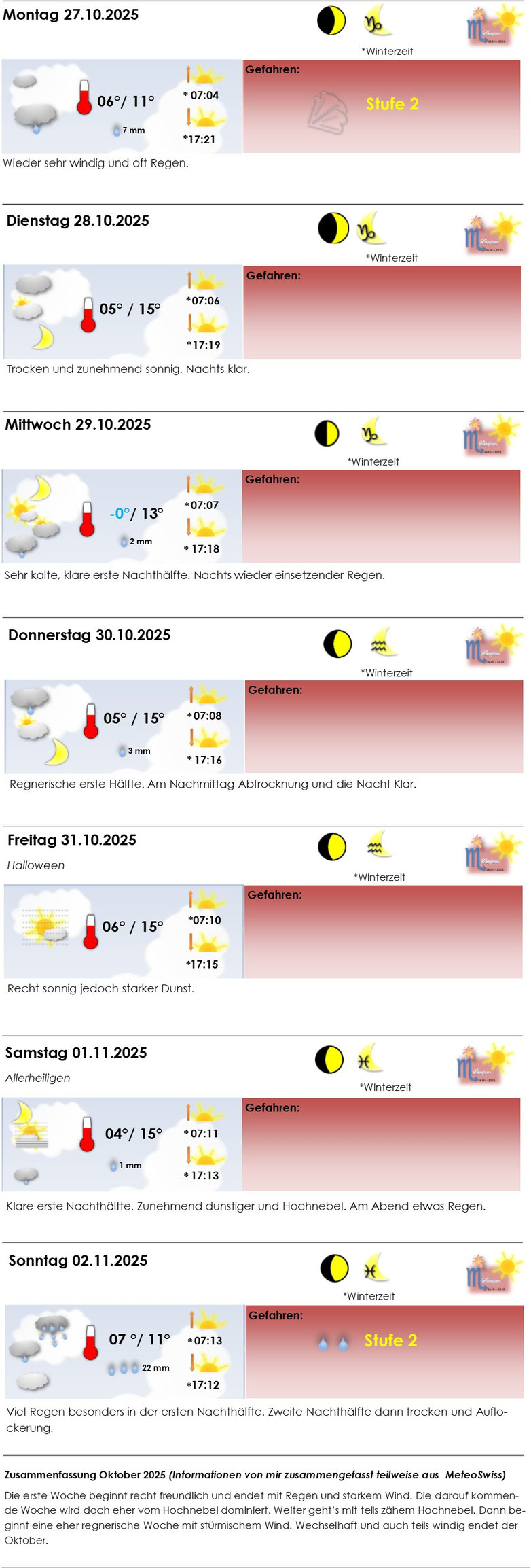 Wetter 27.05. - 02.06.19