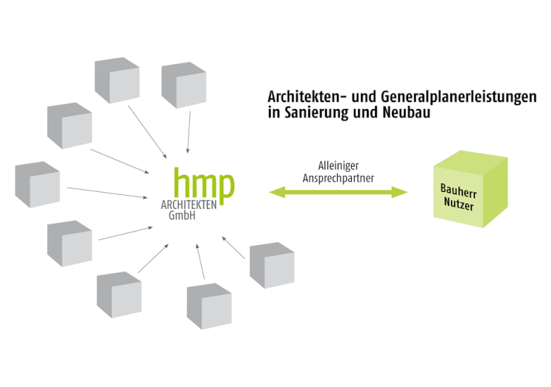 Alleiniger Ansprechpartner für Bauherrn und Nutzer bei Archtekten- und Generalplanerleistungen