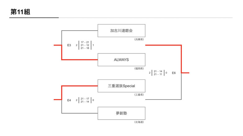 兵庫県立 東播工業高等学校 バレーボール部ｏｂ会 jimdo