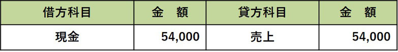 税込み処理　売上