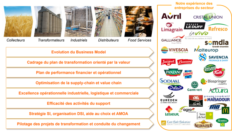 Avril, Cristal Union, Refresco, Invivo, Somdia, Vivescia, Teisseire, Panzani, SVA, Biospringer Lesaffre, Maïsadour, Sodiaal, Eureden, Lesieur, Le Duff, Limagrain, Jacquet-Brossard, Neuhauser, East Balt, Galliance, Savencia