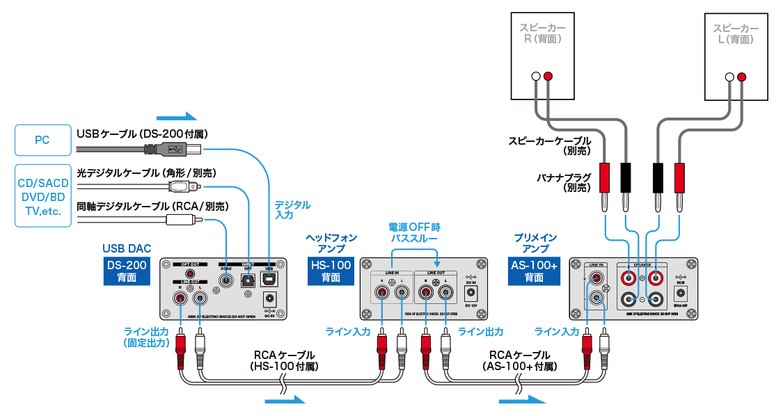 機器接続構成例