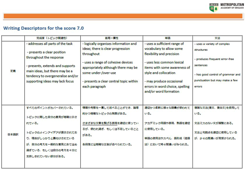 IELTS 7のライティングの採点基準