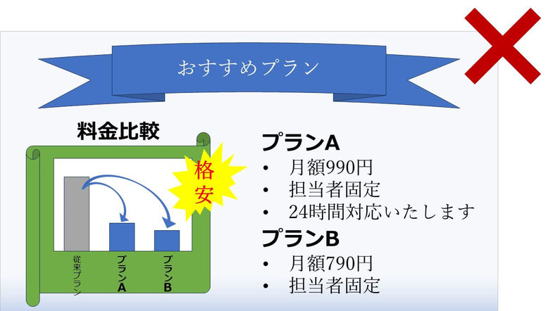 ビジネスシーンで良くないパワポの例