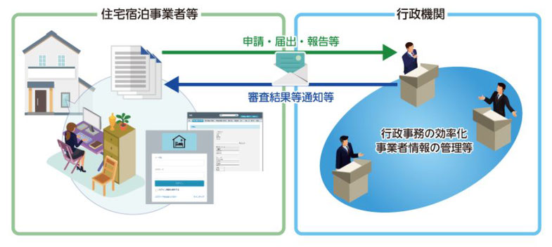 出展：民泊制度ポータルサイト