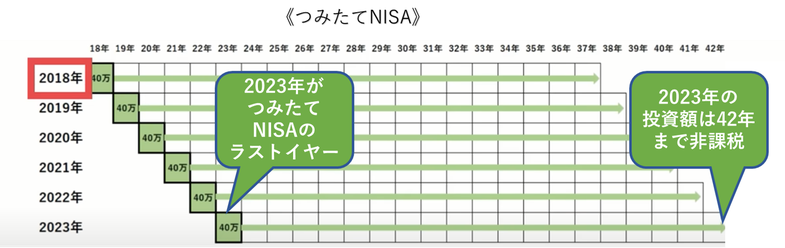 改正つみたてNISA《平賀ファイナンシャルサービシズ(株)》