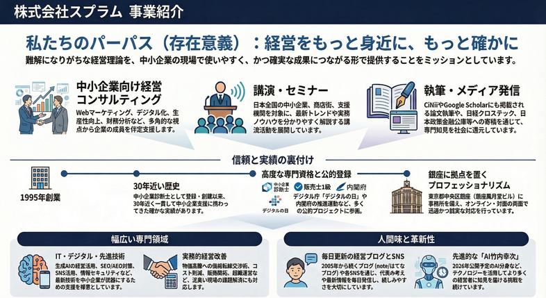 表示ページをNotebookLMでインフォグラフィックに変換