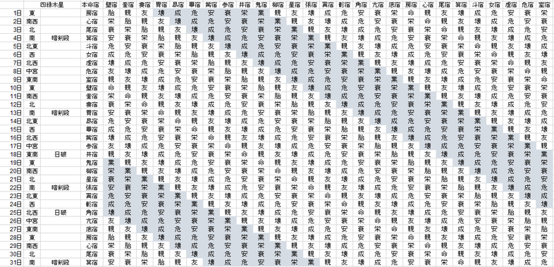 【2018年５月】九星気学と宿曜から見る毎日の運気