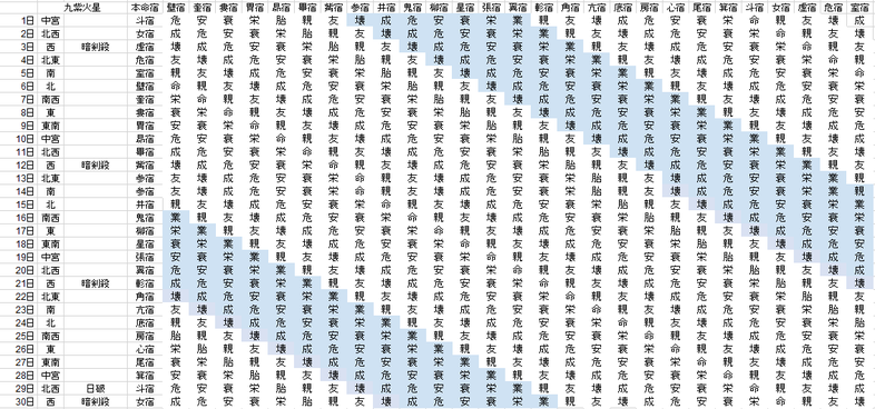 【2018年６月】九星気学と宿曜から見る毎日の運気