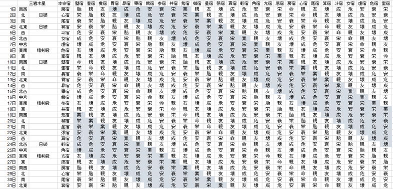 【2018年５月】九星気学と宿曜から見る毎日の運気