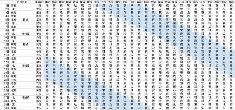 【2018年６月】九星気学と宿曜から見る毎日の運気