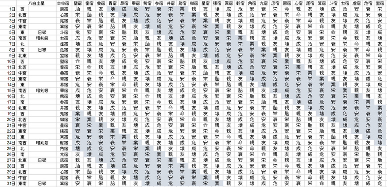 【2018年５月】九星気学と宿曜から見る毎日の運気