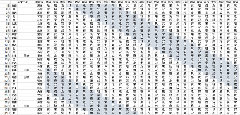 【2018年５月】九星気学と宿曜から見る毎日の運気