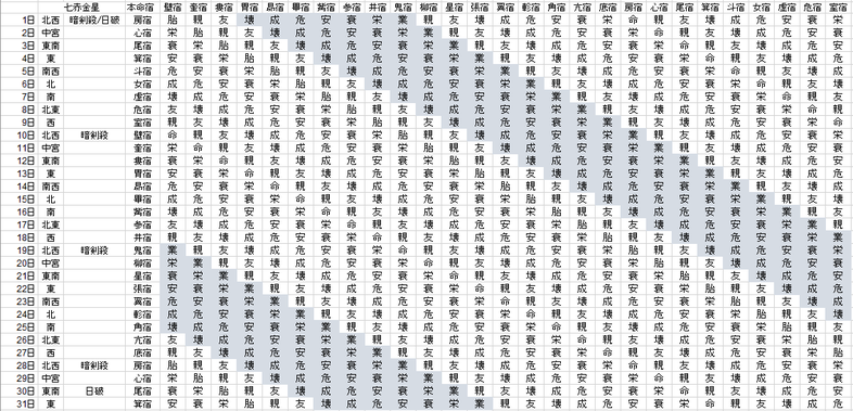 【2018年５月】九星気学と宿曜から見る毎日の運気