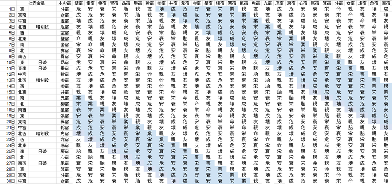 【2018年６月】九星気学と宿曜から見る毎日の運気