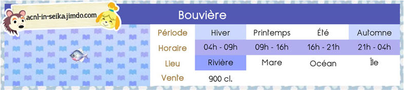 ACNL_bestiaire_P_01_bouvière_1